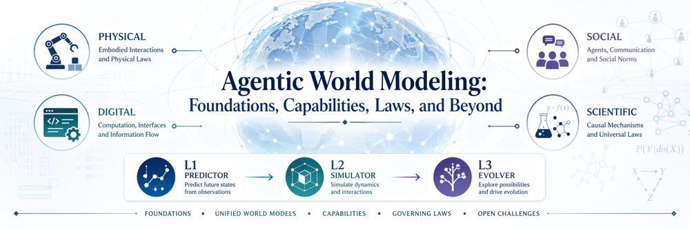 Agentic World Modeling report overview and application domains