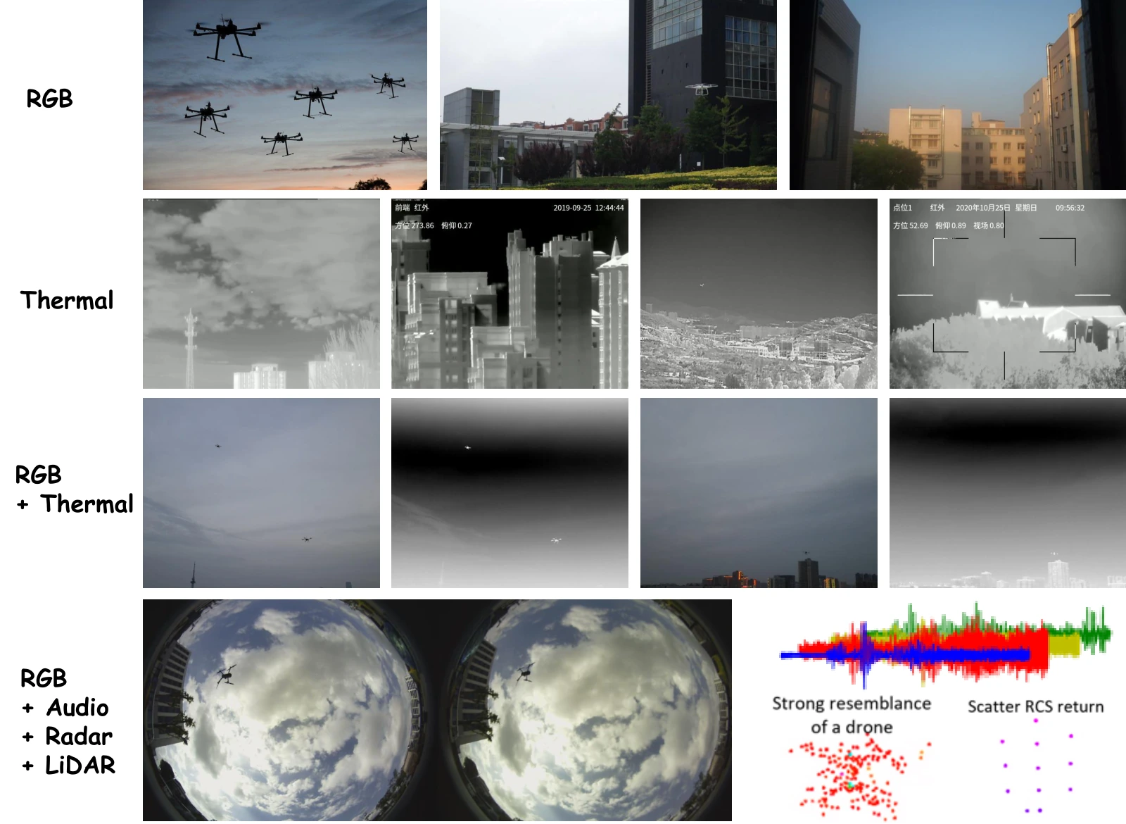 Anti-UAV sensing examples using RGB, thermal, and multiple sensing modalities