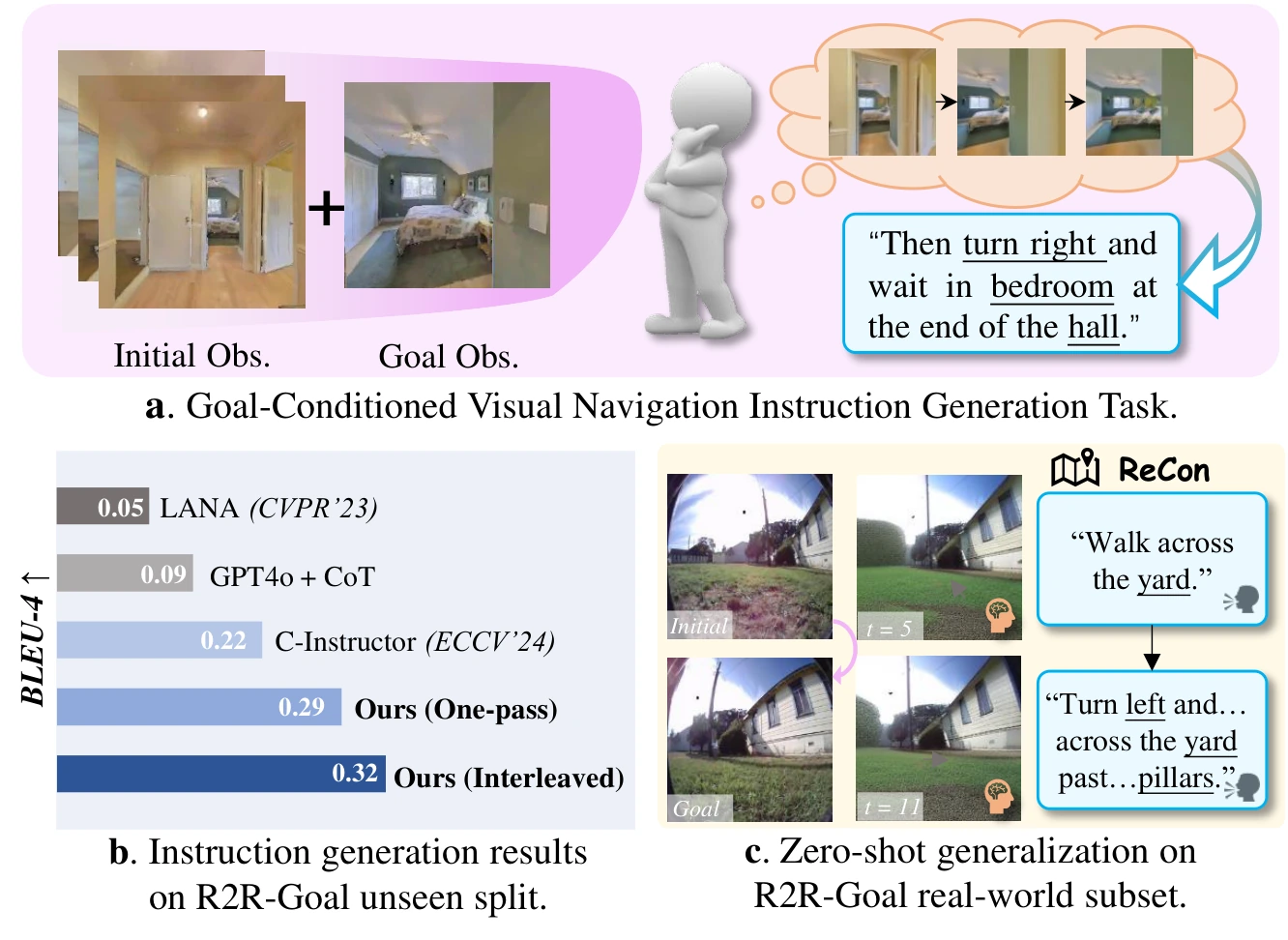 GoViG generates navigation instructions from initial and goal visual observations