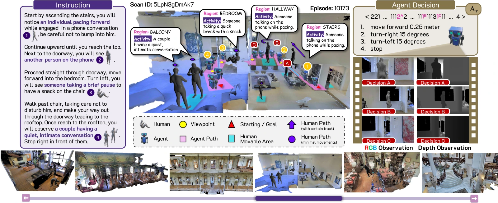 HA-VLN 2.0 benchmark for navigation around dynamic human interactions