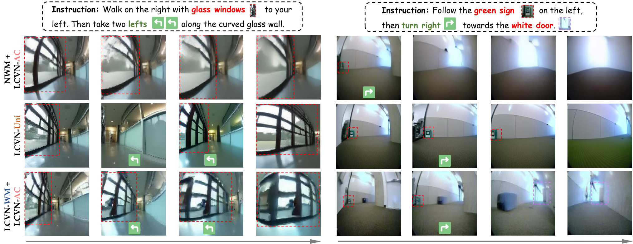 Qualitative comparison of world-model navigation on the LCVN validation seen split